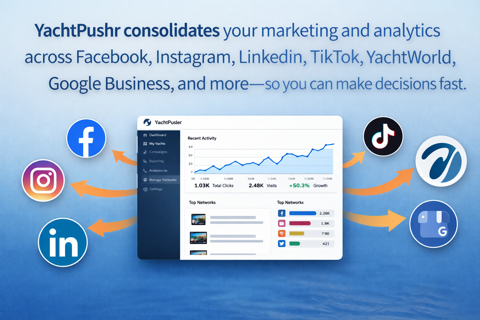 yacht pushr blog image